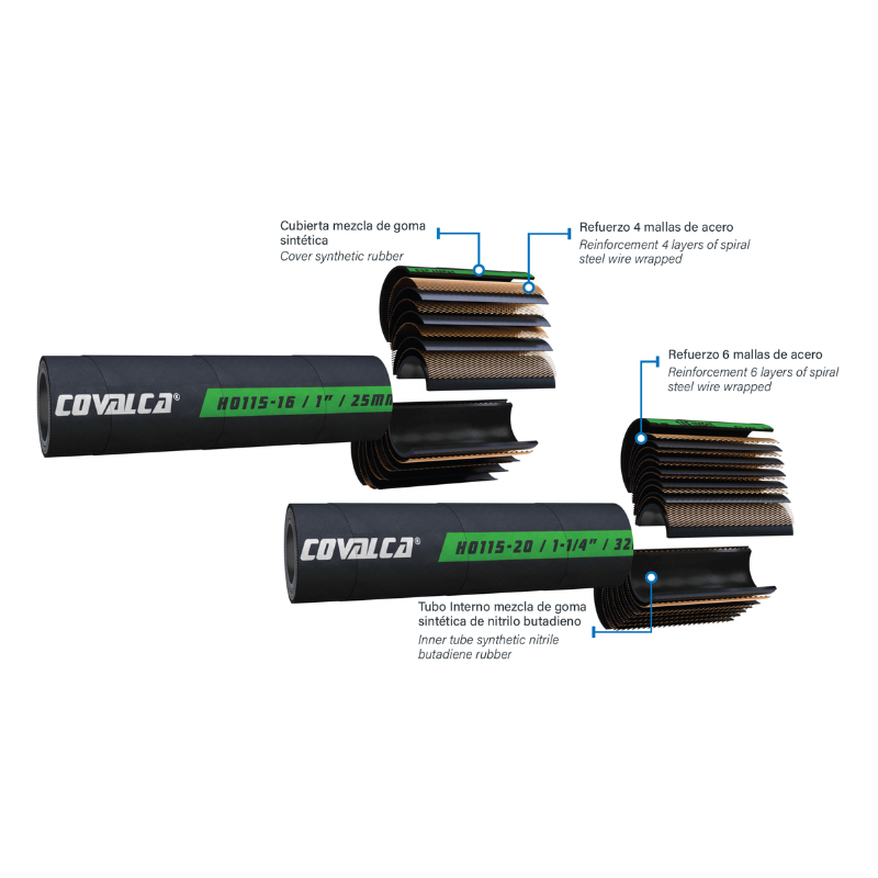 H0115 Manguera Hidráulica SAE 100R15
