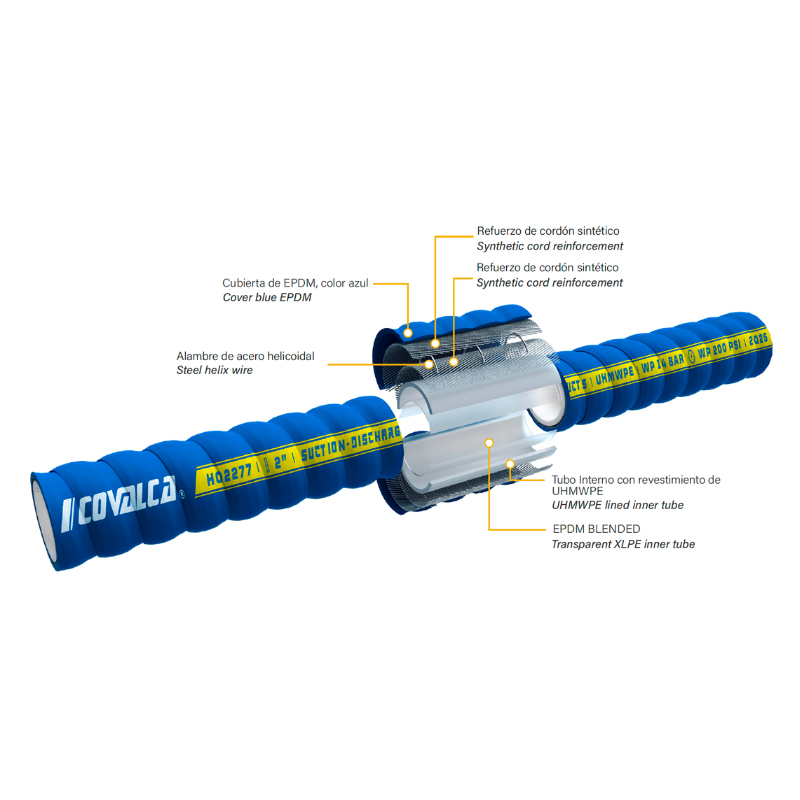 H02277 Hose for Suction and Discharge of Chemicals